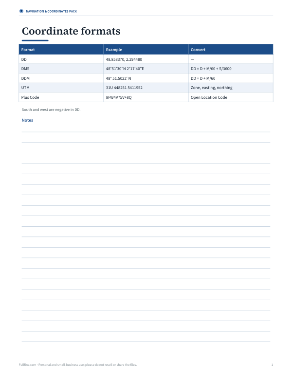 Preview of Printable Coordinates Formats Cheat Sheet