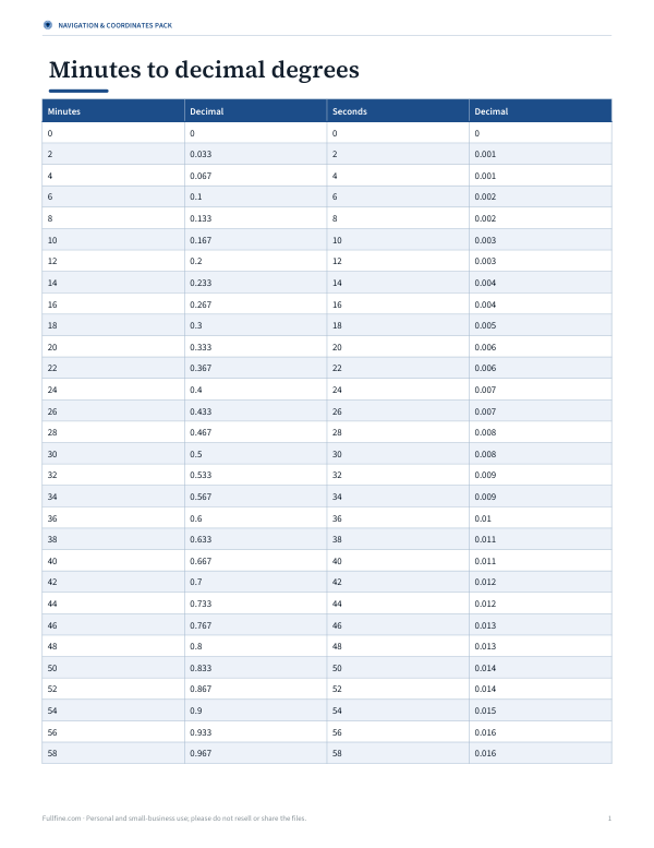 Preview of Minutes to Decimal Degrees Chart